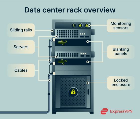 Data Center Rack Rails What is a data center rack? | ExpressVPN Glossary