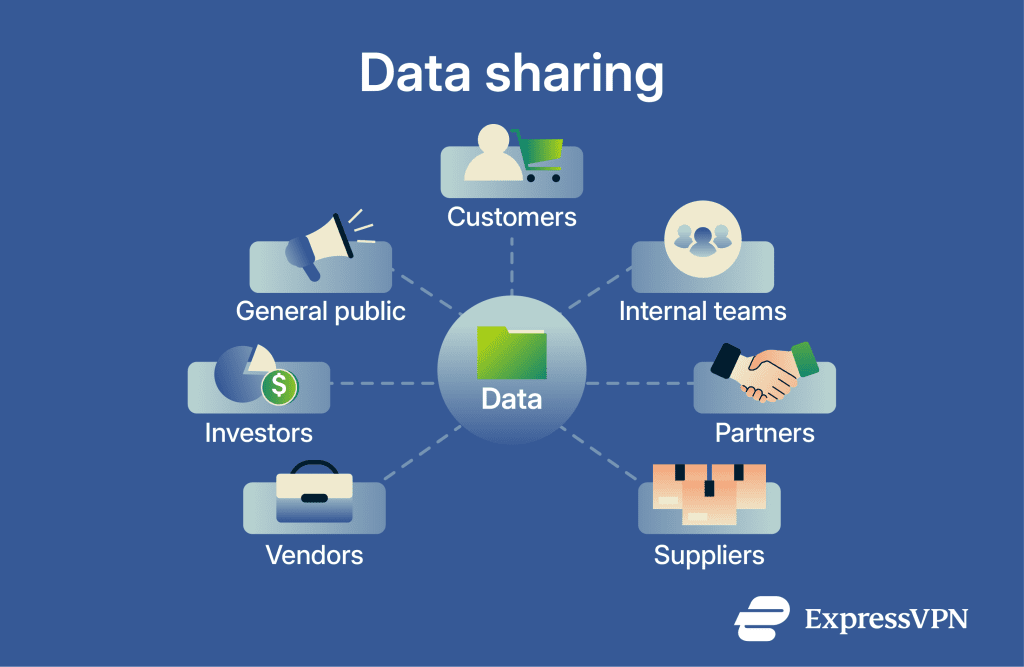 Data sharing demystified: A comprehensive guide