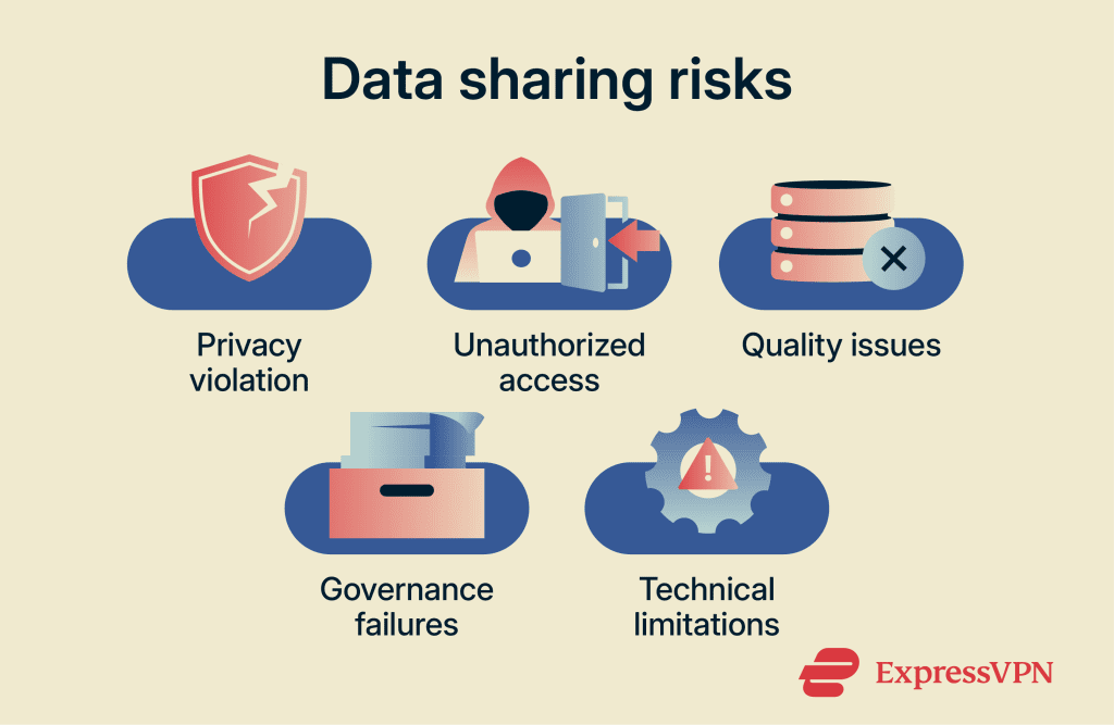 Data sharing demystified: A comprehensive guide
