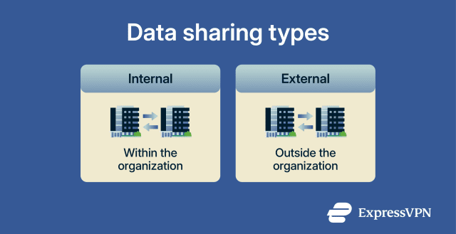 Data sharing demystified: A comprehensive guide
