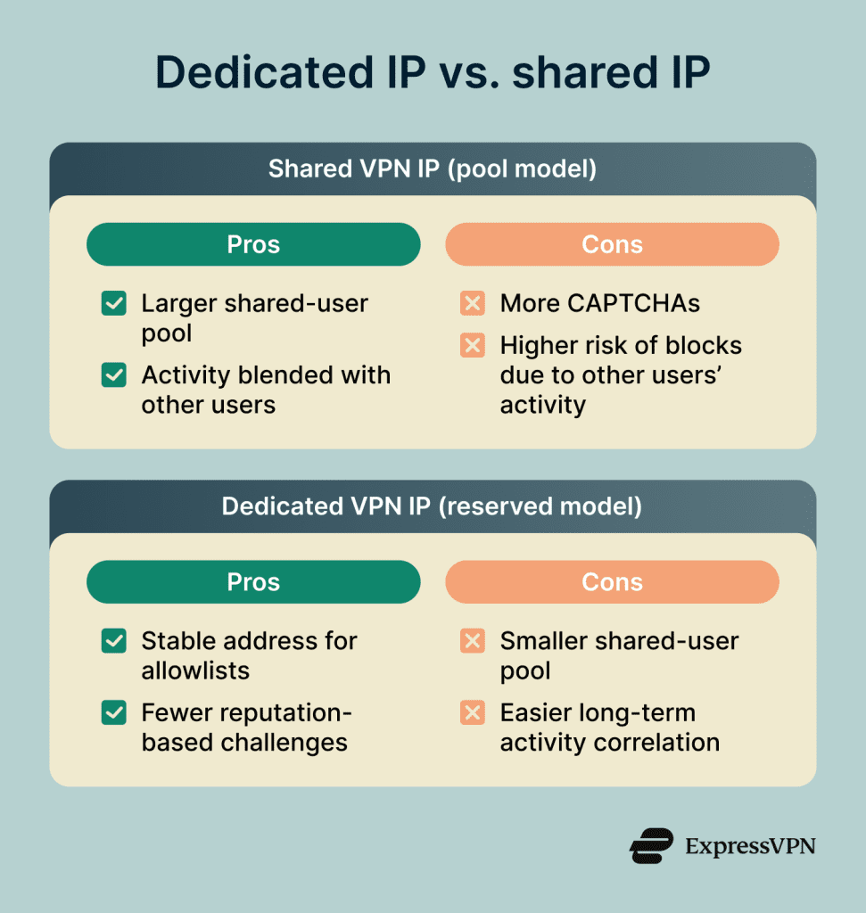 What is a dedicated IP? | ExpressVPN Glossary