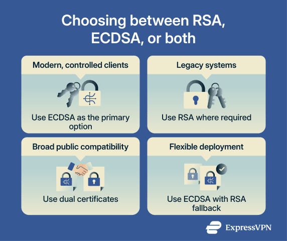 ECDSA vs. RSA: Comparing top cryptographic algorithms