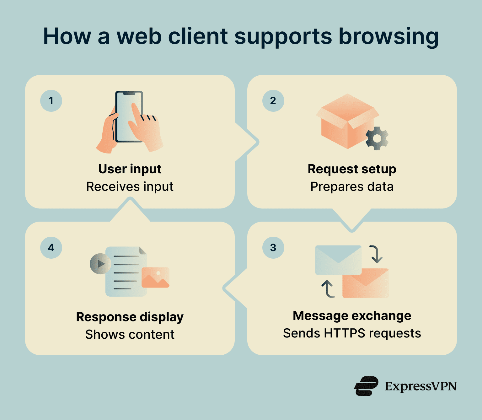 Web Client Example What is a web client? | ExpressVPN Glossary
