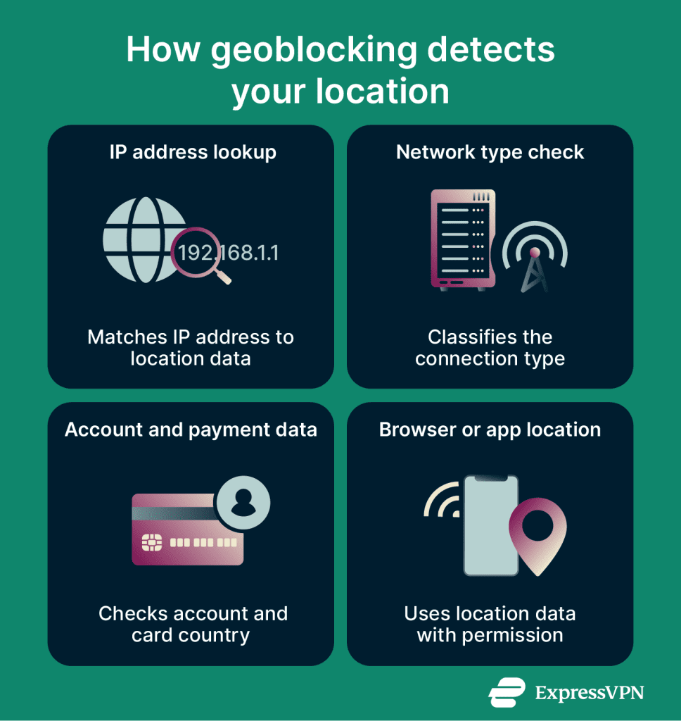 What is geoblocking? Understanding online access limits