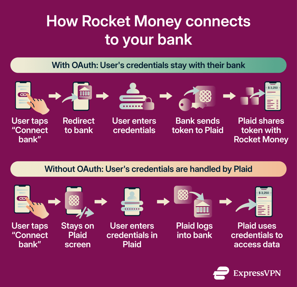 Is Rocket Money safe to use? An in-depth review