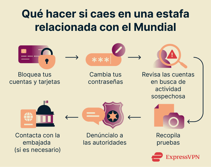 What to do if you fall prey to a World Cup scam