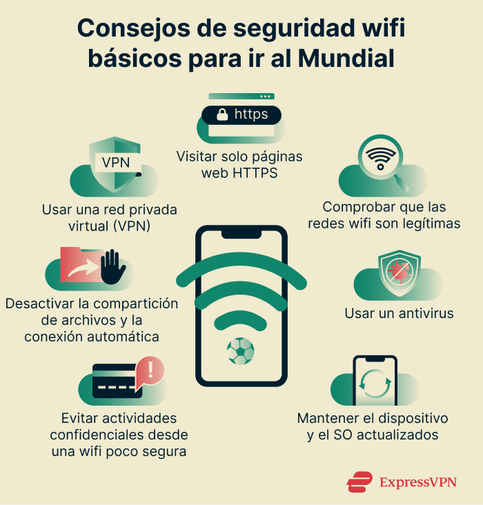 Infographic showing essential Wi-Fi security tips for World Cup attendees