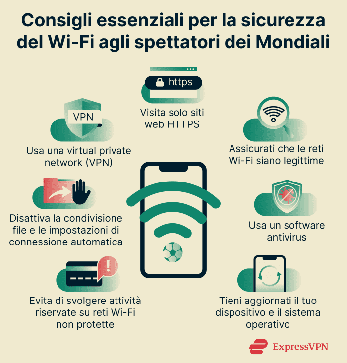 Infographic showing essential Wi-Fi security tips for World Cup attendees