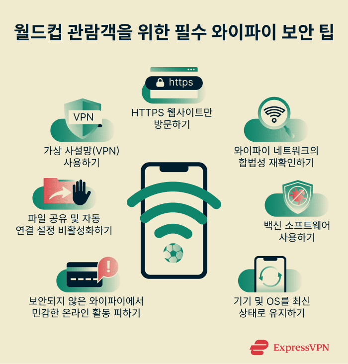 Infographic showing essential Wi-Fi security tips for World Cup attendees