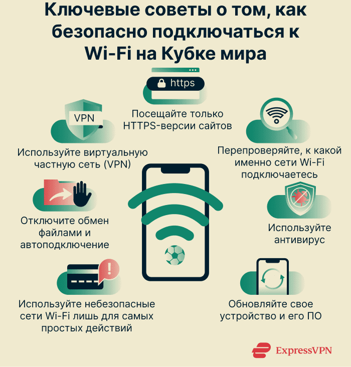 Image The Complete Guide To World Cup Wi Fi Safety Essential Wi Fi Security Tips For World Cup Attendees 1 5
