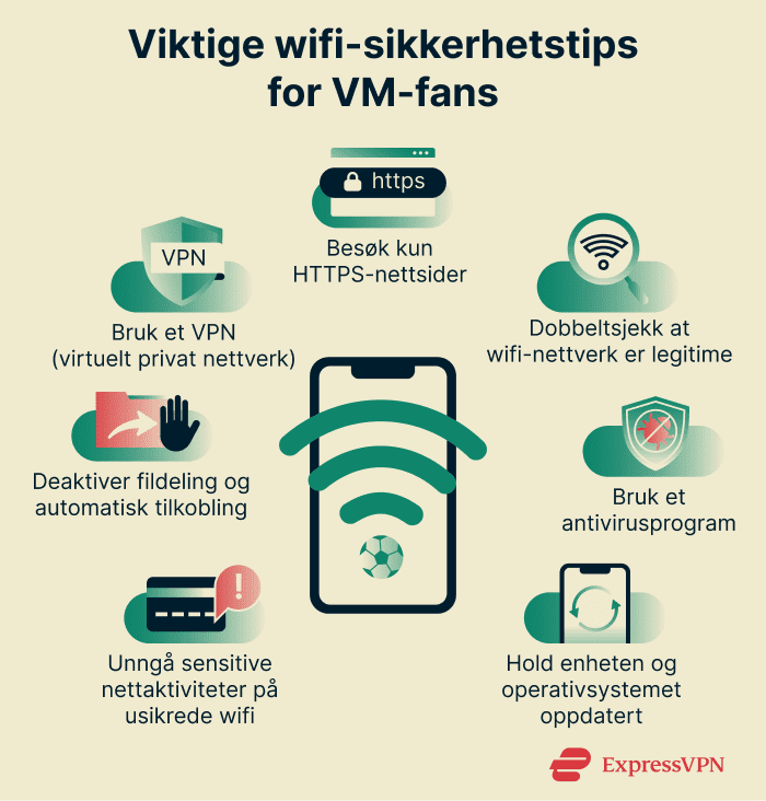 Infographic showing essential Wi-Fi security tips for World Cup attendees