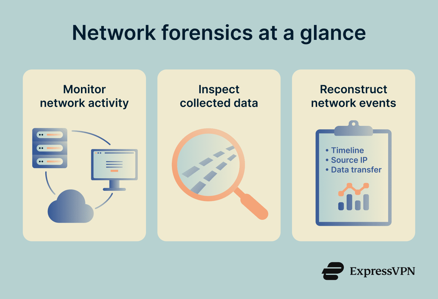 Network Forensics Graphics What is network forensics? | ExpressVPN Glossary