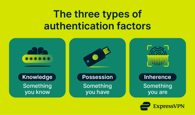 Master user authentication: Key practices for online safety