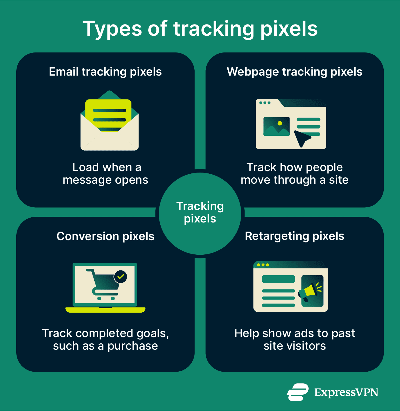 What is a tracking pixel, and how to protect your privacy