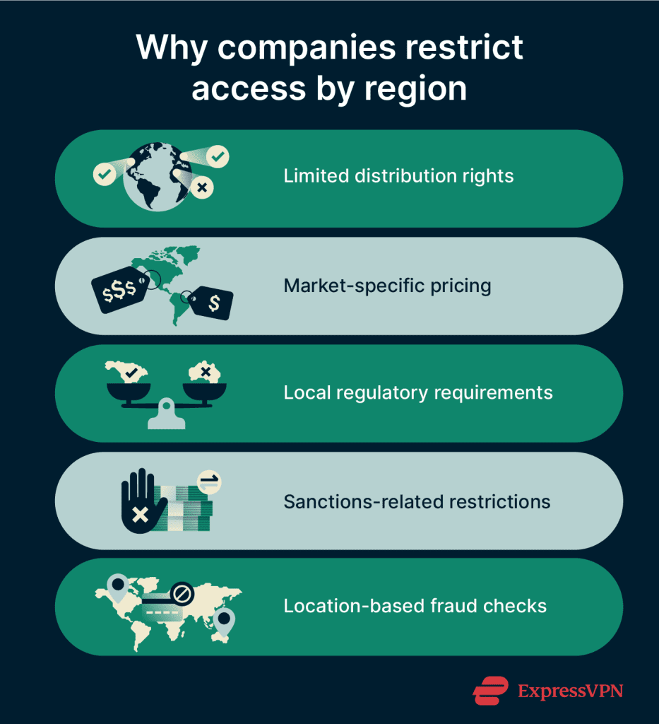 What is geoblocking? Understanding online access limits