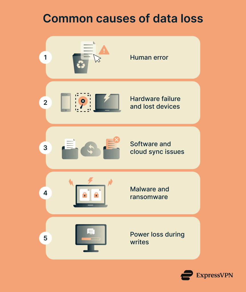 Data Loss Issue What is data loss? | ExpressVPN Glossary