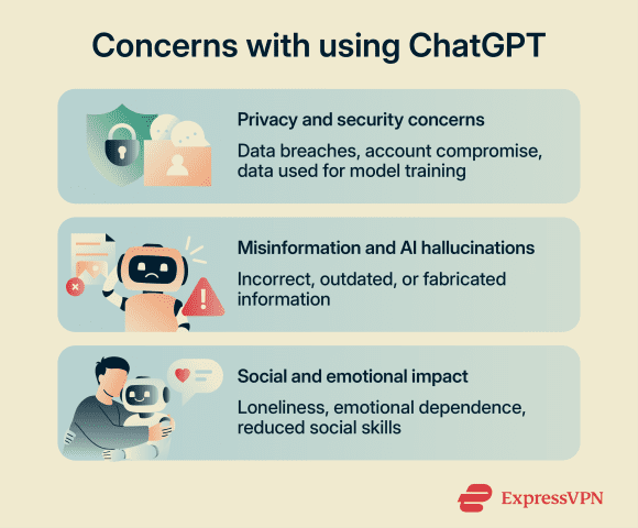 Is ChatGPT safe to use? Key safety insights revealed