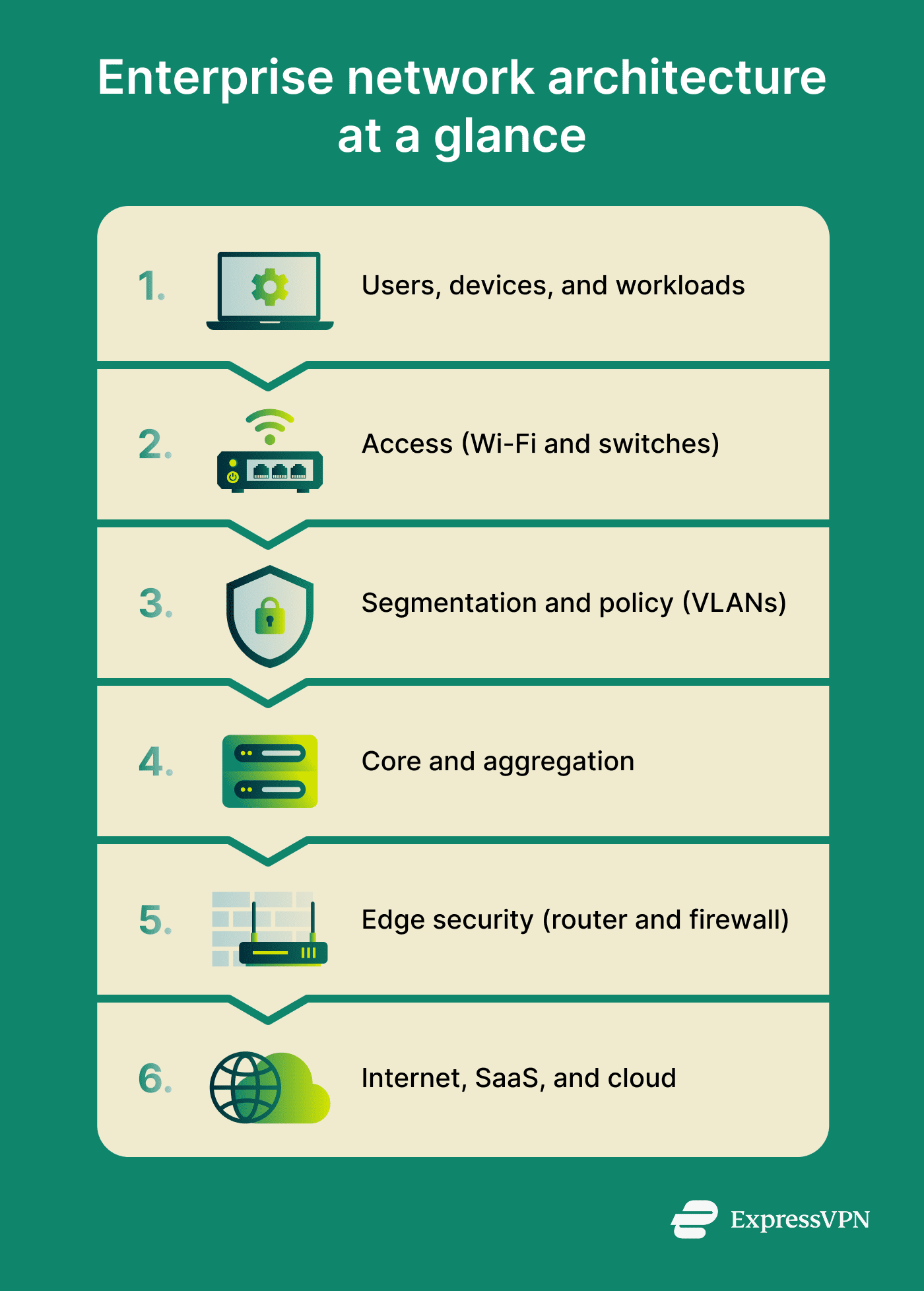 What is an enterprise network? | ExpressVPN Glossary