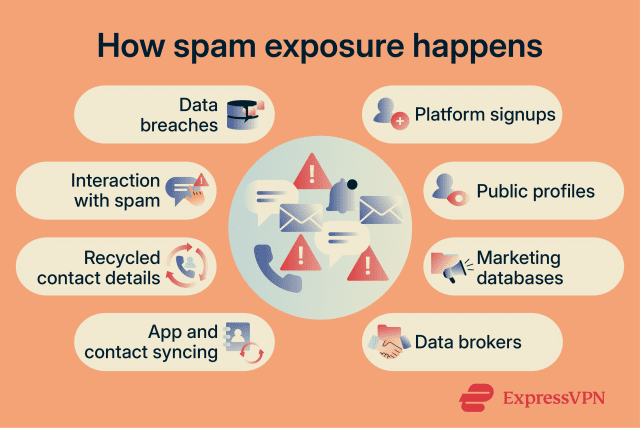 What is spam? How to recognize and reduce spam