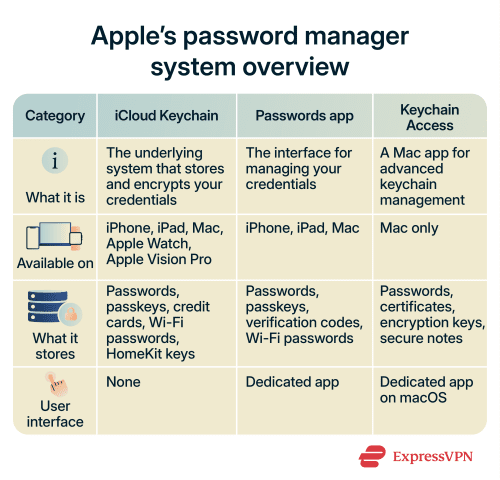 Is Apple’s Passwords app safe? What you should know