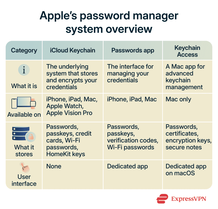 Pointerfocus Password Is Apple’s Passwords app safe? What you should know