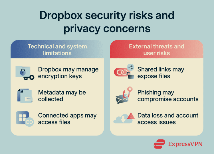 Exploring Dropbox security: Is your data safe?