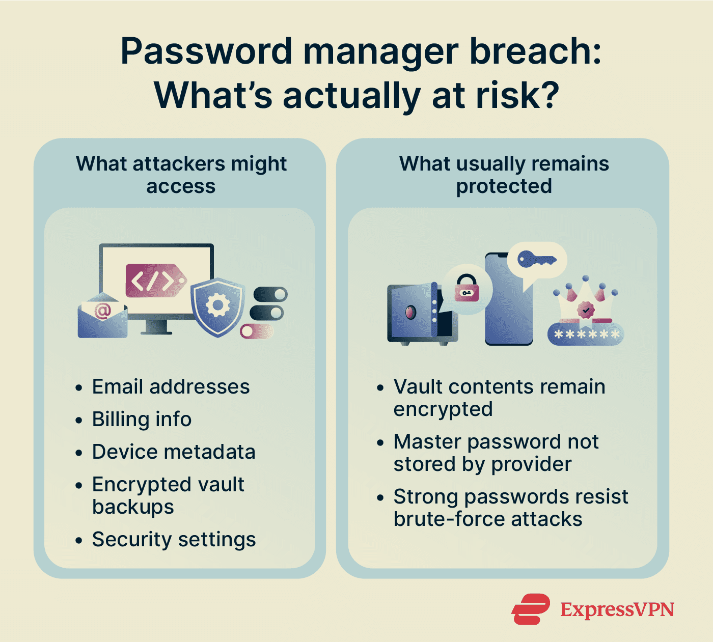 Are password managers safe? Here’s what you need to know