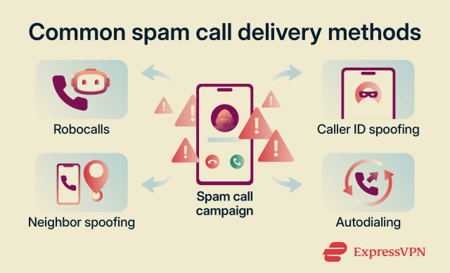 Is area code 934 spam? How to spot and reduce spam calls