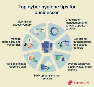 Top cyber hygiene tips for businesses