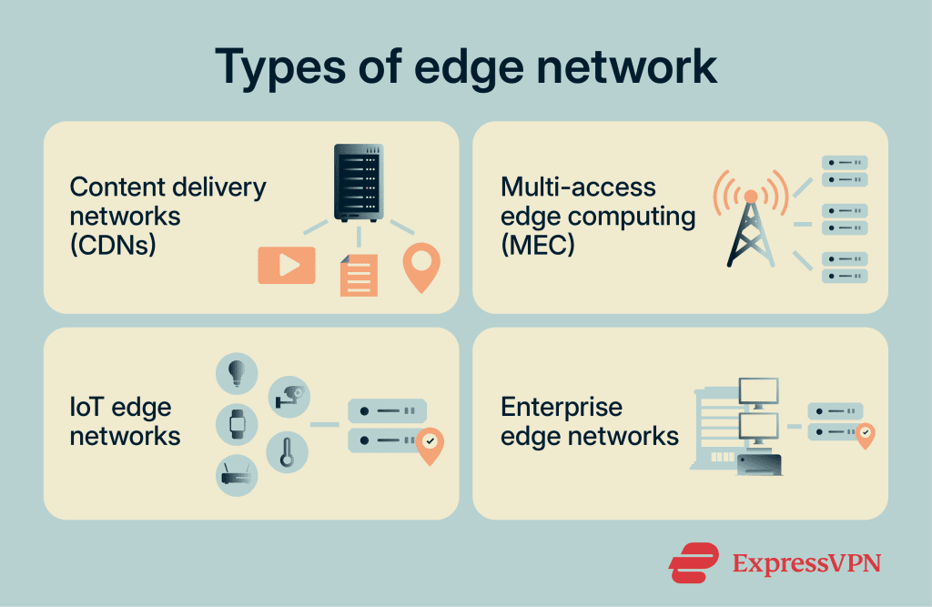 What is an edge network? | ExpressVPN Glossary