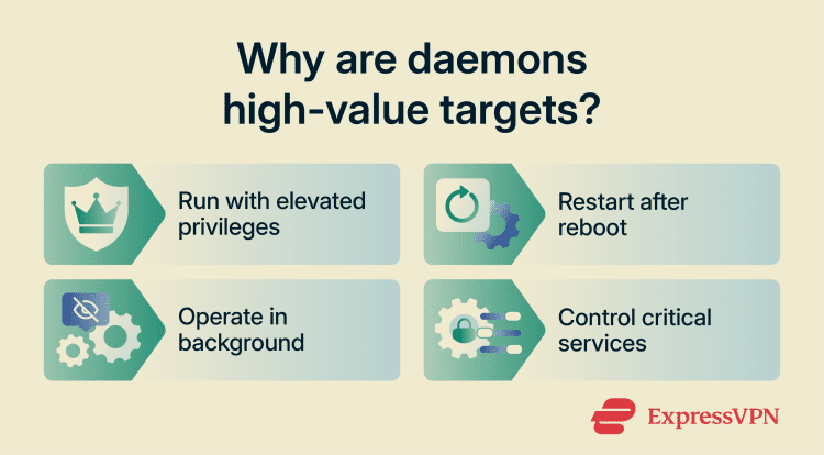 What is a daemon? A guide to background processes