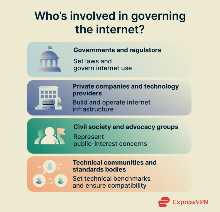 Network Governance Examples Internet governance explained: what you need to know