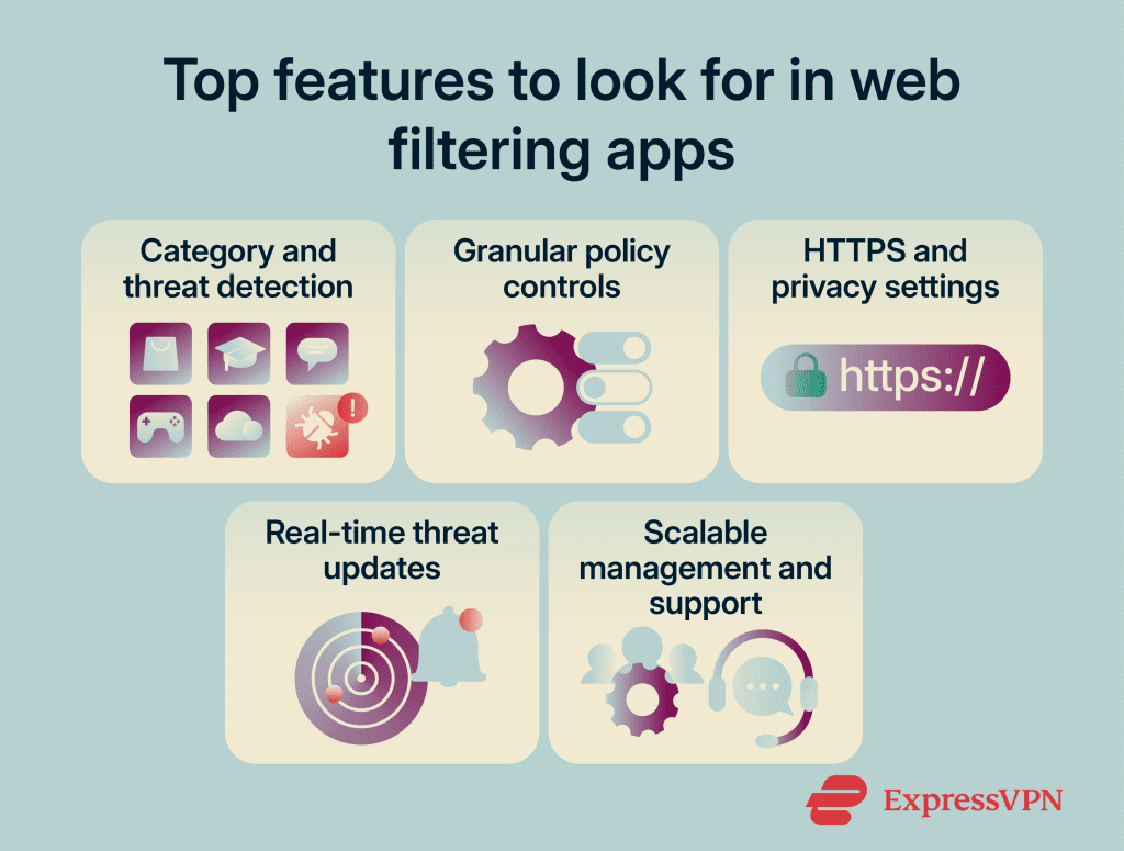What is web filtering? Comprehensive overview and benefits