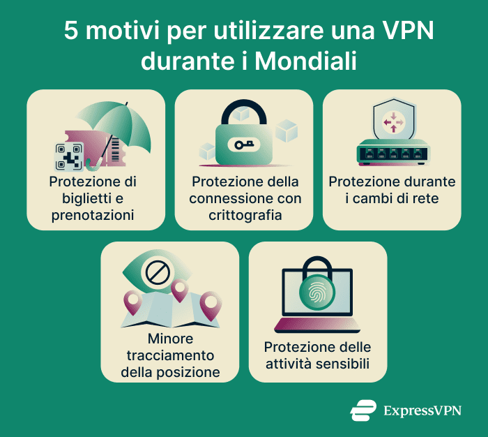 Reasons to use a VPN for the World Cup.