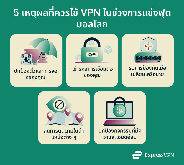 Reasons to use a VPN for the World Cup.