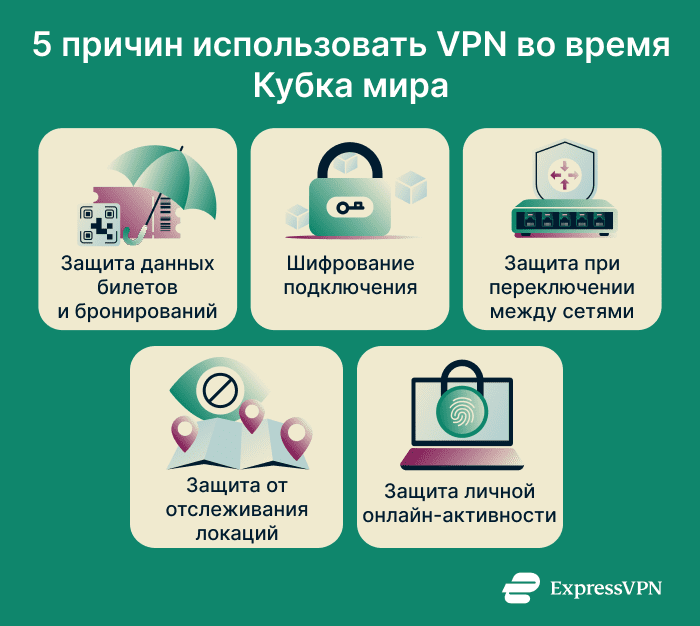 Reasons to use a VPN for the World Cup.