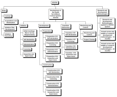 Brazil Sisvisa Data Exposed 4