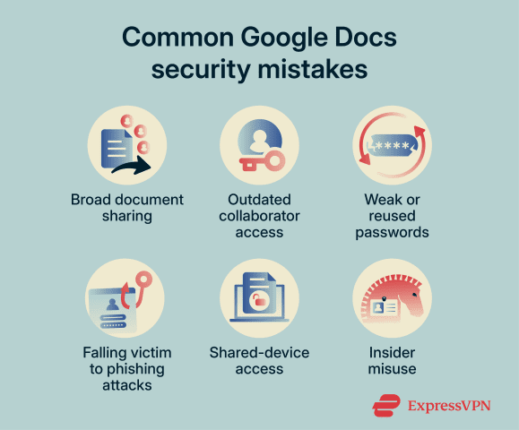 Is Google Docs secure? Privacy, security, and risks explained