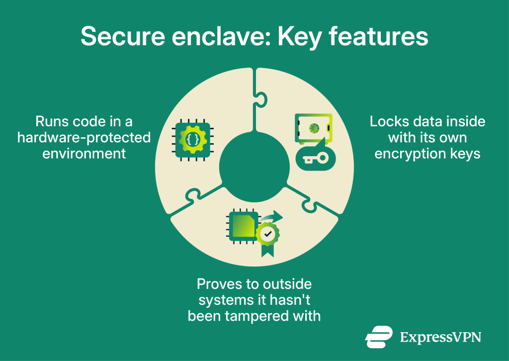 Key Secure System Understanding secure enclaves for cybersecurity