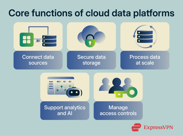 What you need to know about cloud data platforms