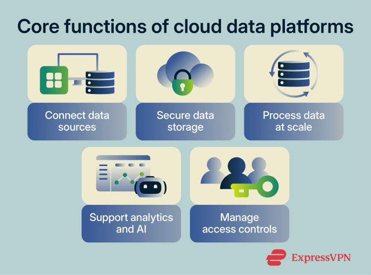 What you need to know about cloud data platforms
