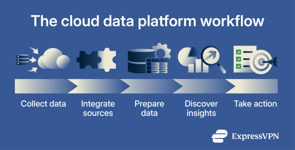 What you need to know about cloud data platforms