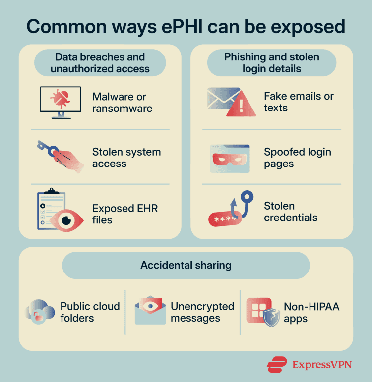 What is ePHI? Your electronic health data explained