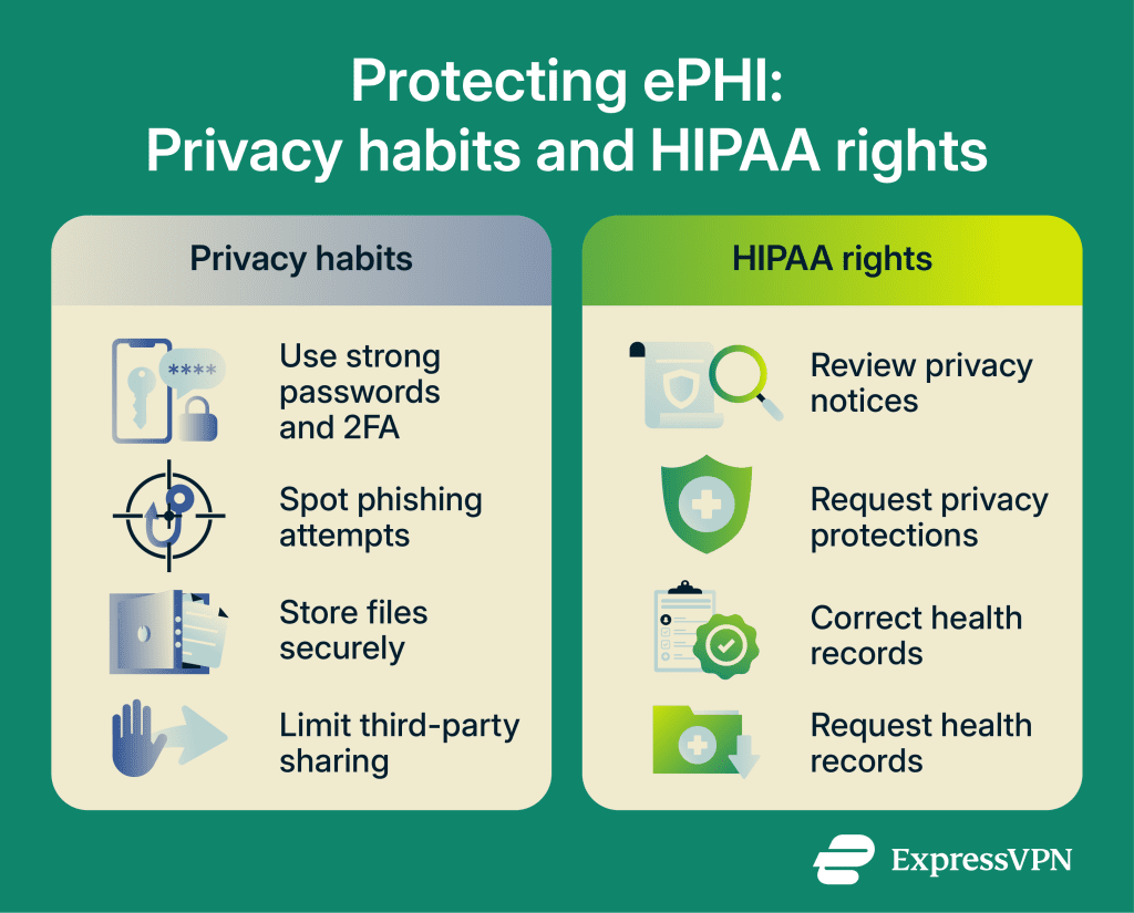 What is ePHI? Your electronic health data explained