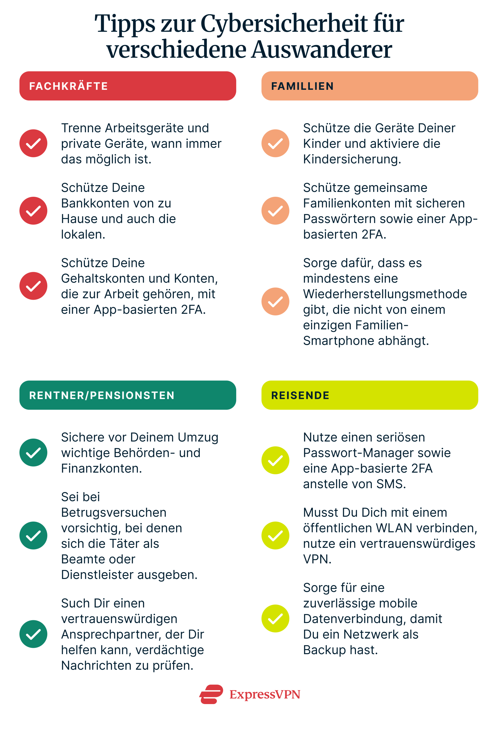 Cybersecurity tips for the 4 common types of expats (skilled professionals, families, retirees, and travelers), including separating work and personal devices, using app-based 2FA instead of SMS, securing financial and government accounts before moving, using a VPN when connecting to local public networks, and being wary of potential scams impersonating government officials