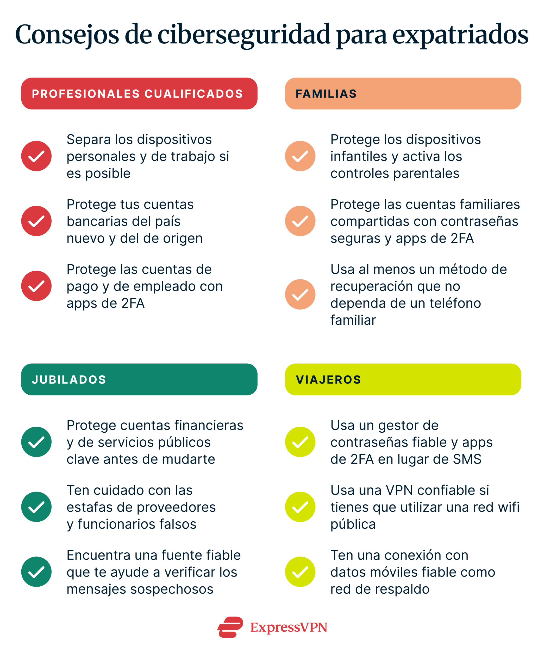 Cybersecurity tips for the 4 common types of expats (skilled professionals, families, retirees, and travelers), including separating work and personal devices, using app-based 2FA instead of SMS, securing financial and government accounts before moving, using a VPN when connecting to local public networks, and being wary of potential scams impersonating government officials