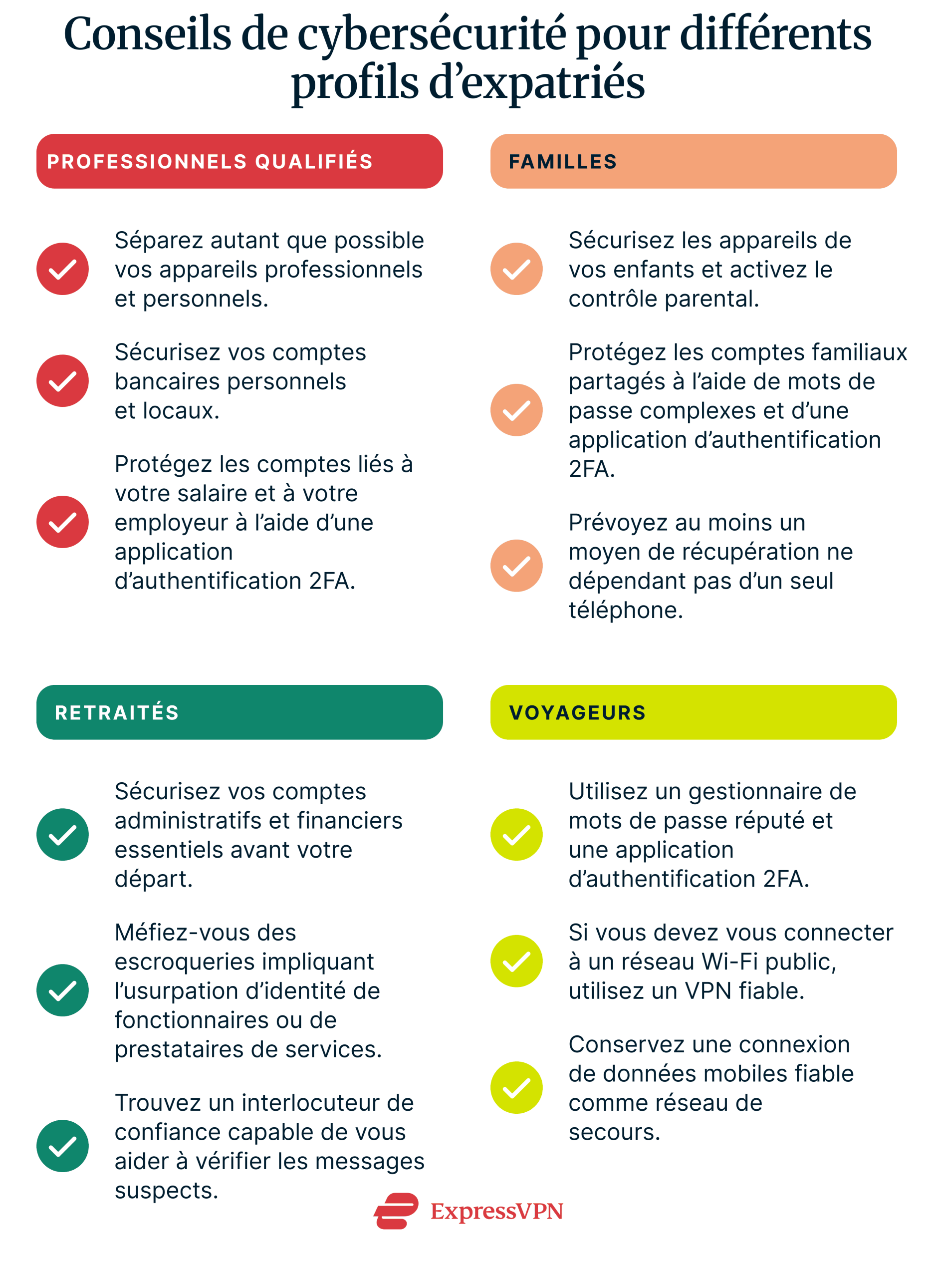 Cybersecurity tips for the 4 common types of expats (skilled professionals, families, retirees, and travelers), including separating work and personal devices, using app-based 2FA instead of SMS, securing financial and government accounts before moving, using a VPN when connecting to local public networks, and being wary of potential scams impersonating government officials