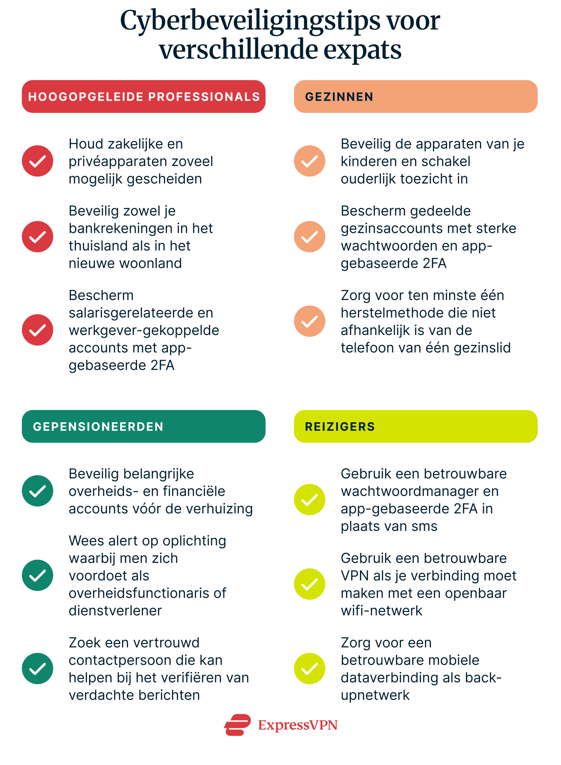 Cybersecurity tips for the 4 common types of expats (skilled professionals, families, retirees, and travelers), including separating work and personal devices, using app-based 2FA instead of SMS, securing financial and government accounts before moving, using a VPN when connecting to local public networks, and being wary of potential scams impersonating government officials