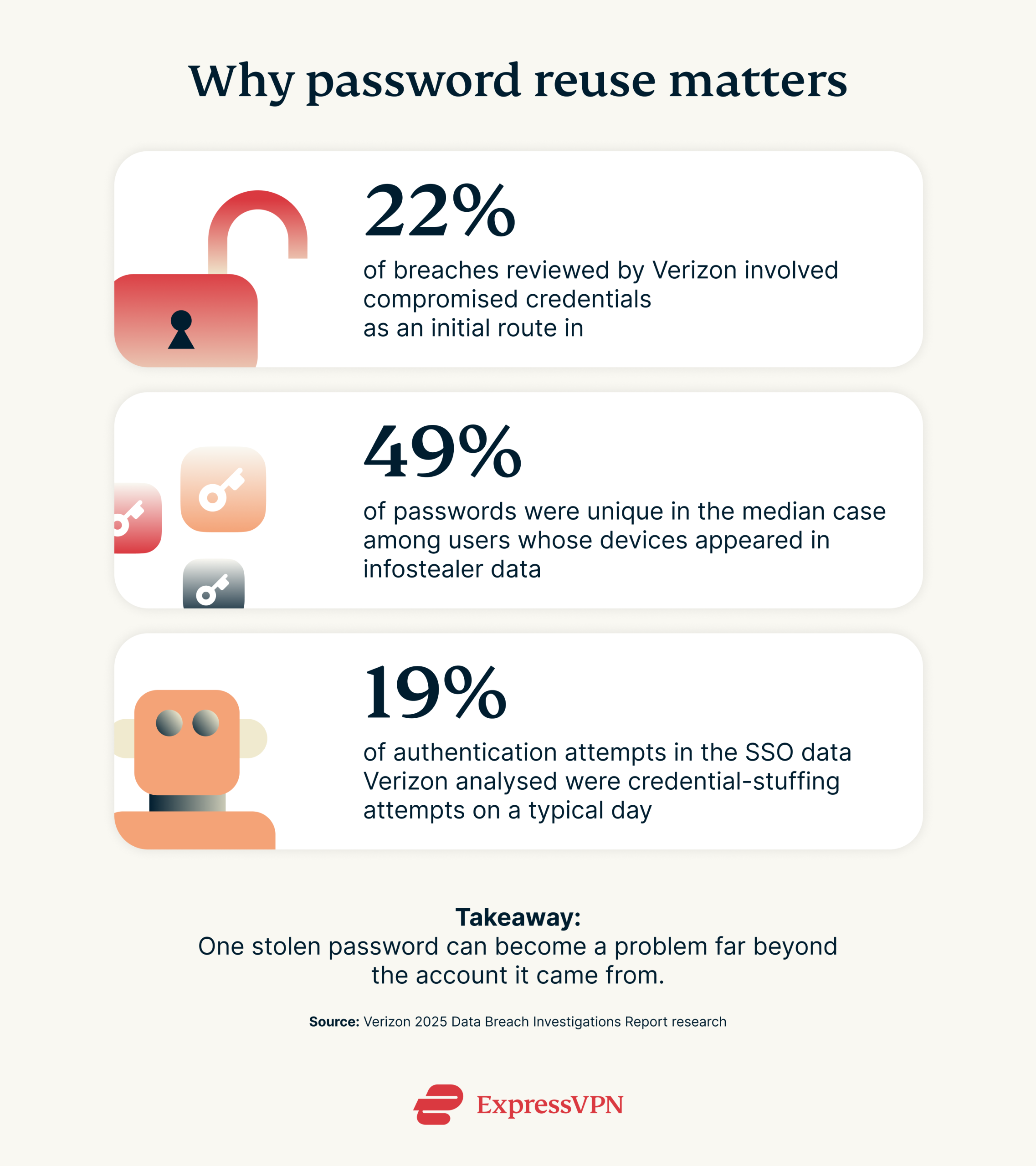 Why Password Reuse Matters 1 Scaled