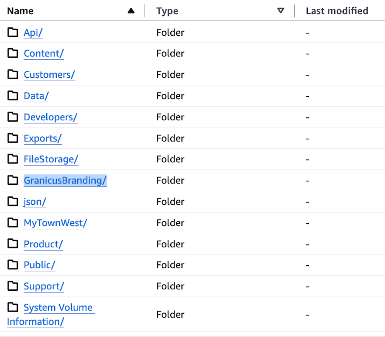 02 Exposed Database Folders